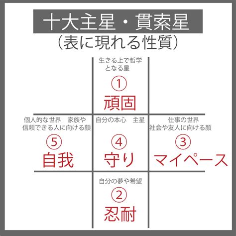 貫索|恋する算命学入門★十大主星【貫索星】四柱推命/比。